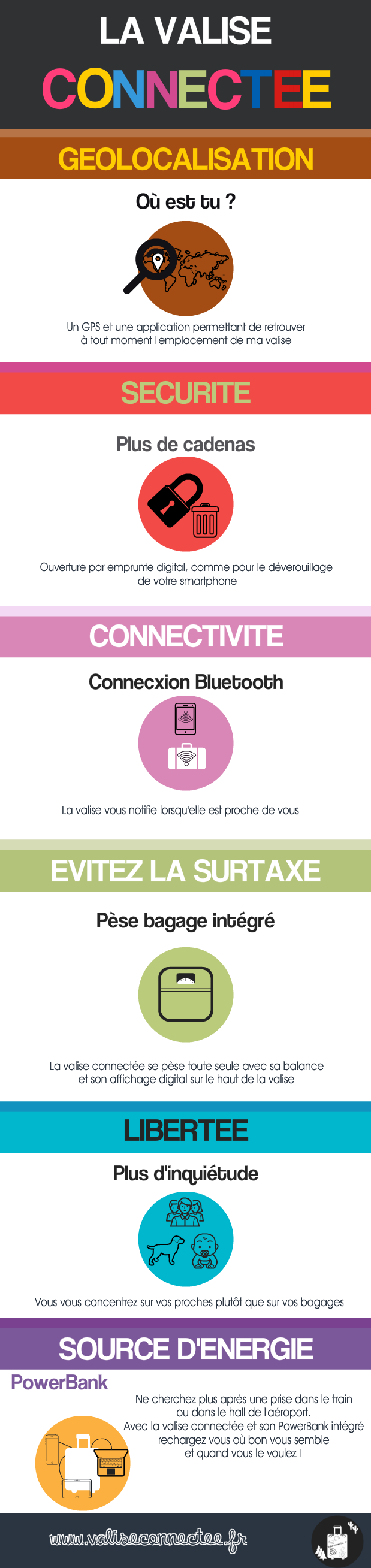 infographie valise connectee